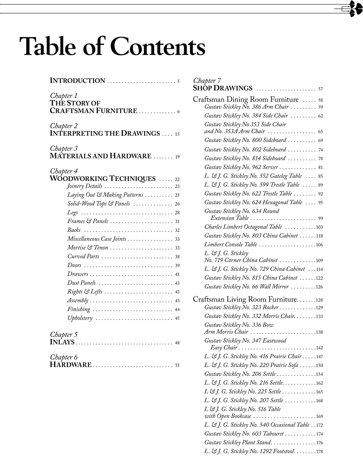 table of contents for your book of shadows